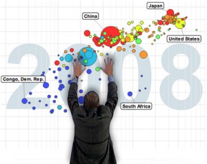 Gapminder & Hans Rosling